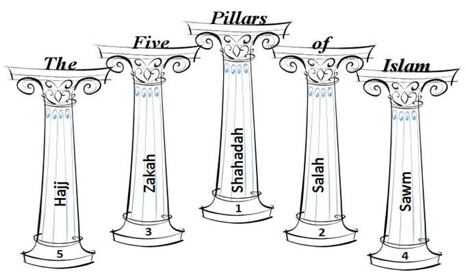 You are currently viewing इस्लाम के पांच स्तंभ – Five pillars of islam
